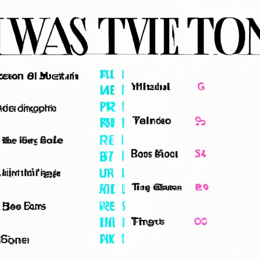 Listicle of the Top 10 Woman Movies to Watch