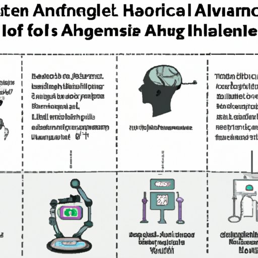 Overview of the History and Evolution of Artificial Intelligence