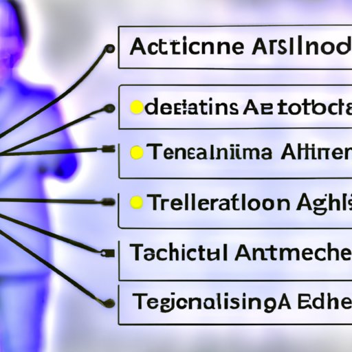 Definition and Benefits of AI Technology