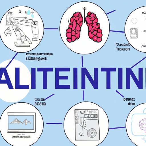 An Overview of AI in Healthcare