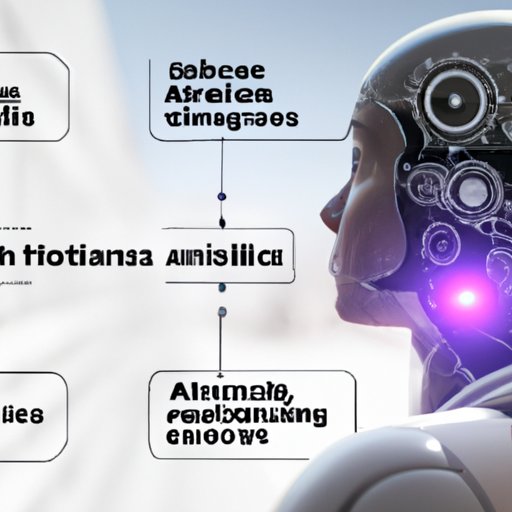 Benefits and Challenges of AI