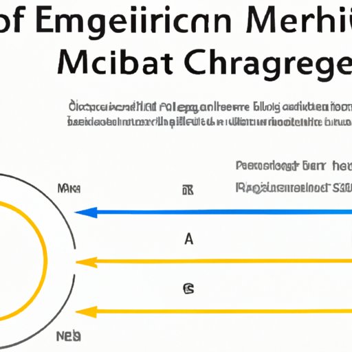 Examining the Impact of Ethical Decision Making Metrics on Business Practices
