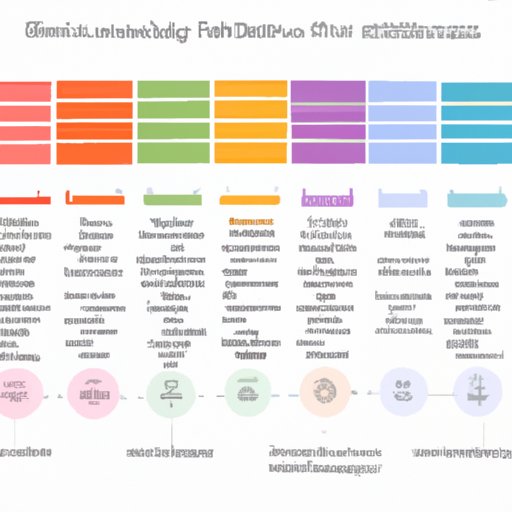Comparing Different Types of Ethical Decision Making Metrics