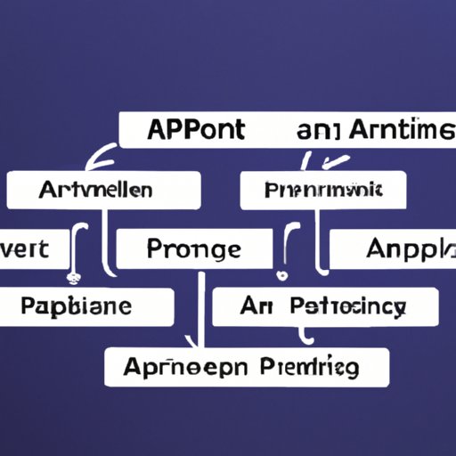 The Benefits of Using an Application Architecture