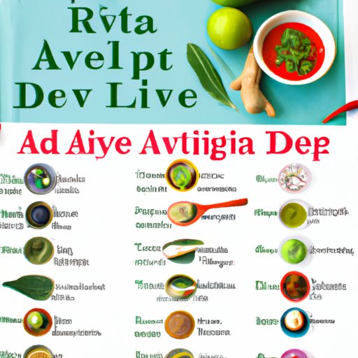 Recipes for an Ayurvedic Diet