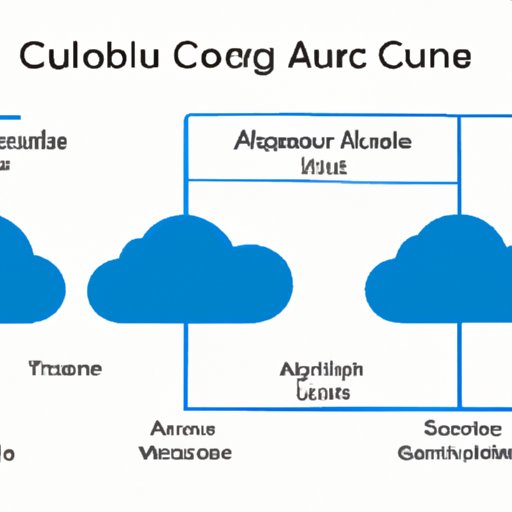 Comparing Azure to Other Cloud Computing Platforms