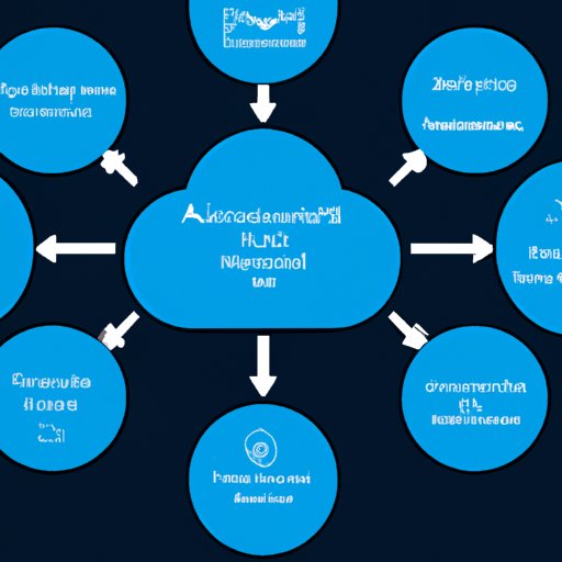 Overview of Azure Services and Offerings