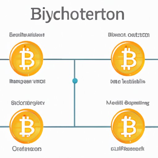 How Bitcoin Works: An Overview of the Digital Currency
