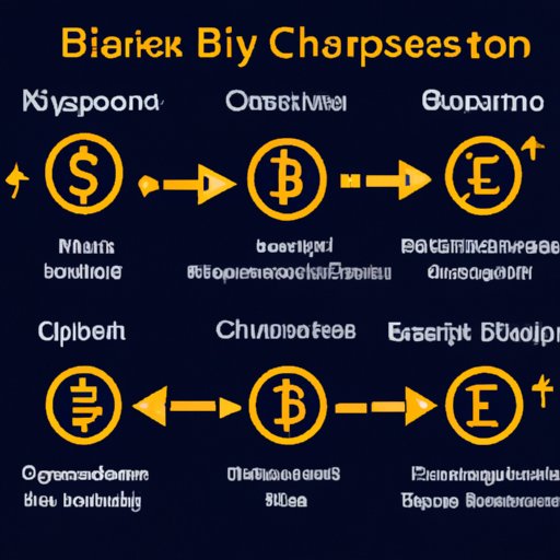 Different Types of Bitcoin Exchanges