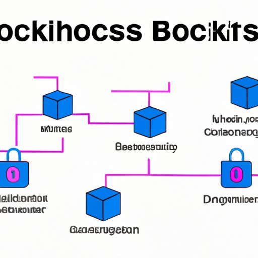Exploring the Security Features of Blockchain Technology