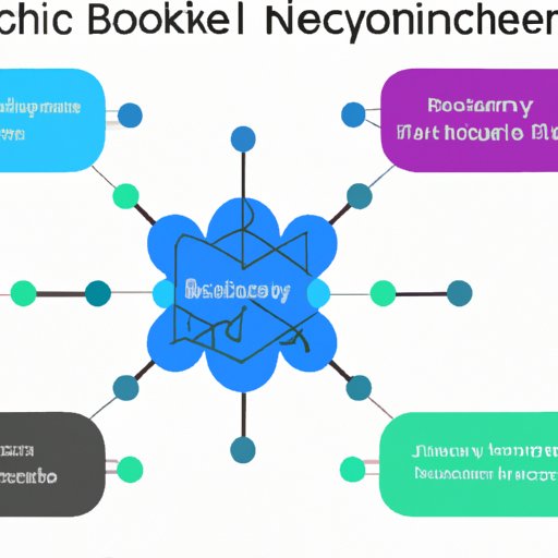 Understanding the Potential of Blockchain for Interoperability
