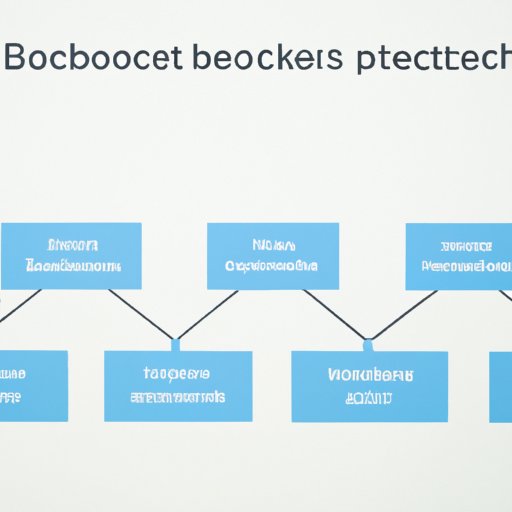 An Overview of Blockchain Technology and its Impact on Interoperability
