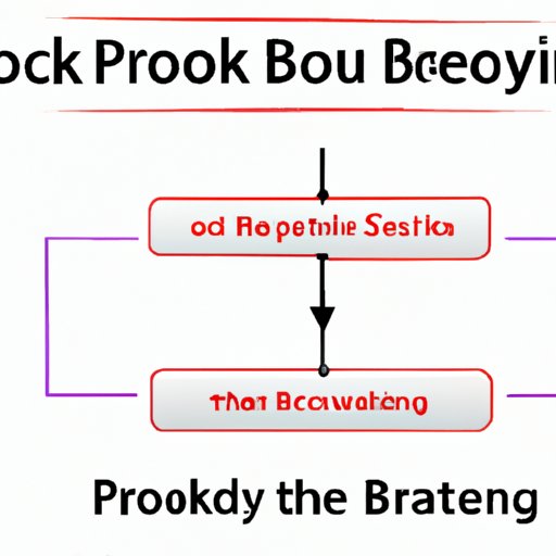 Using Break Even Point to Maximize Profitability and Reduce Risk