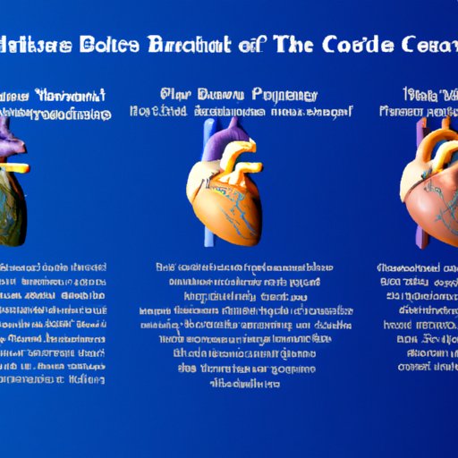 A Guide to Choosing the Right BS Cardiology Technology for Your Needs