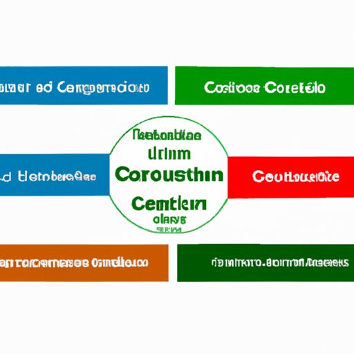 Types of Courses and Degrees