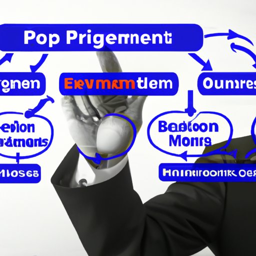 Leveraging BPM for Improved Efficiency and Effectiveness