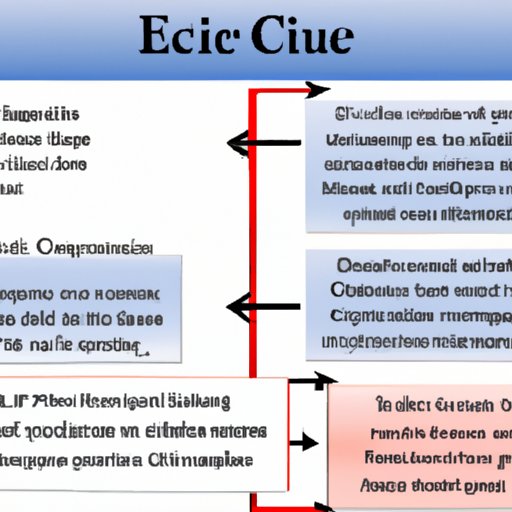 Analyzing the Structure of Cause and Effect Writing