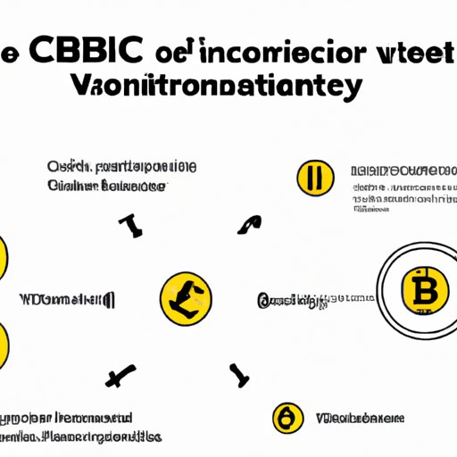 Examining the Effects of Regulatory Uncertainty on Cryptocurrency Valuations
