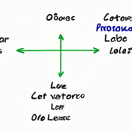 Comparing CLOs to Other Investment Vehicles