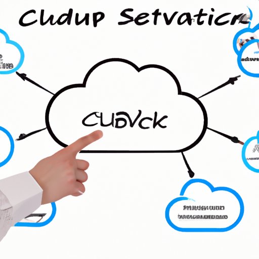 Examining Different Types of Cloud Architectures