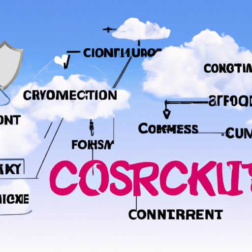 Security Risks Associated with Cloud Computing