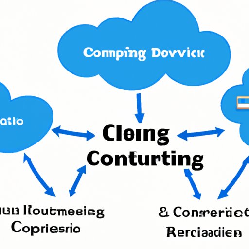 The Different Types of Cloud Computing Services