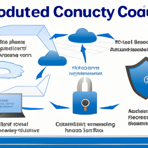 An Overview of Co Secure Technology and Its Advantages