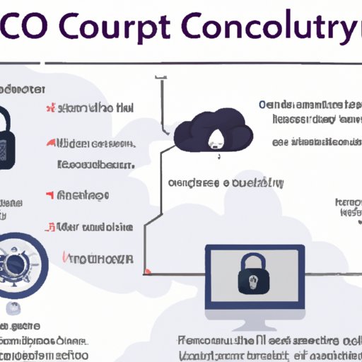 Exploring Co Secure Technology: How it Works and its Benefits