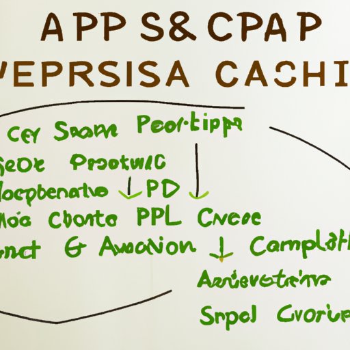 Developing a Study Plan for Computer Science AP