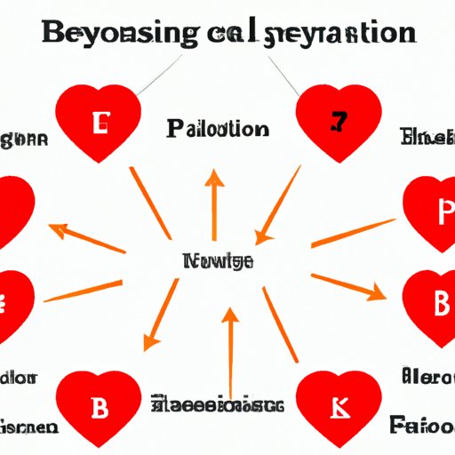 Section 1: Exploring the Different Categories of Healthy Blood Pressure
