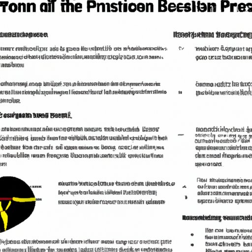 Section 5: Understanding the Impact of Exercise on Blood Pressure