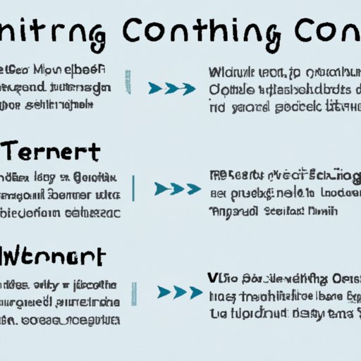 Exploring the Different Types of Content Writing