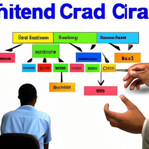 Explaining the Basics of Credit Financing