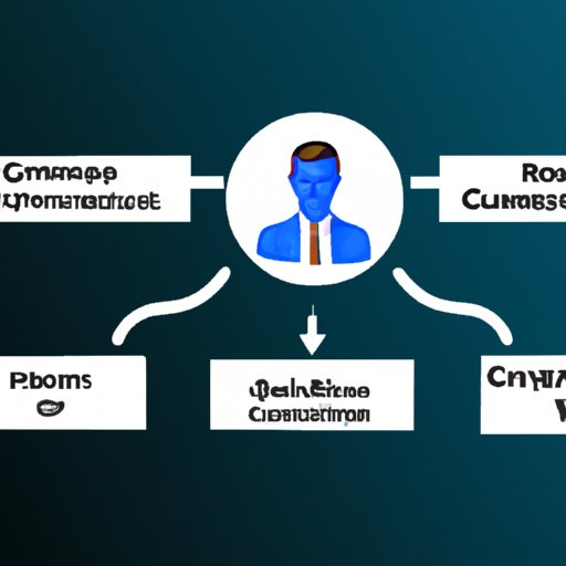 Understanding the Basics of CRM Automation