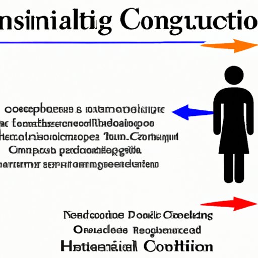 Understanding the Impact of Cultural Conditioning on Identity and Behaviour