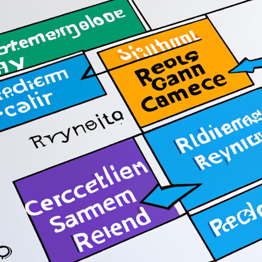Comparing Different Approaches to Cybersecurity Risk Management