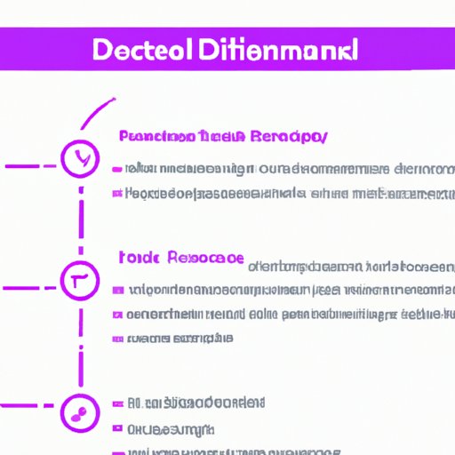How to Invest in Decentraland Crypto