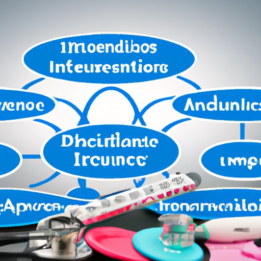 Overview of Different Types of Deductible Medical Insurance