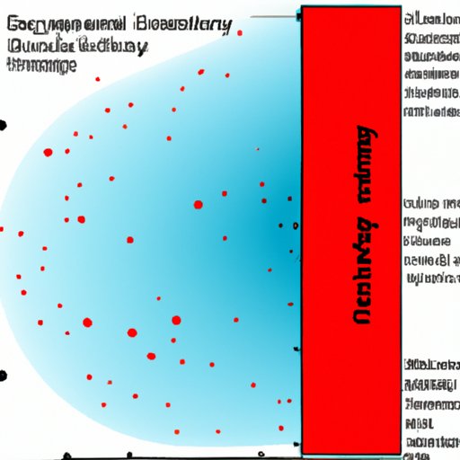 Investigating the Impact of Density on Astronomy