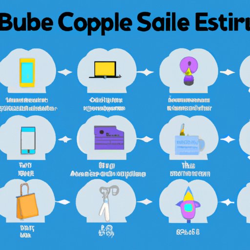 Best Practices for Starting an eCommerce Business