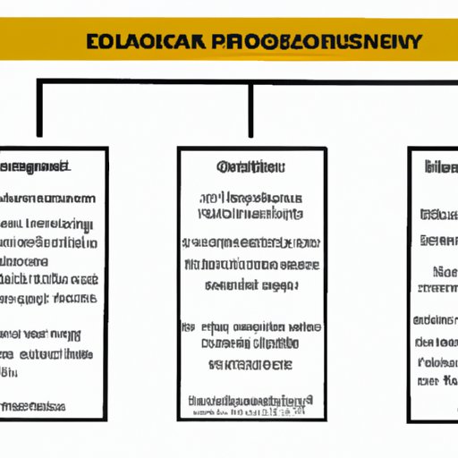 Leveraging the EOQ Model to Enhance Supply Chain Reliability