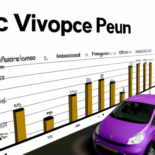 Analyzing the Impact of EV on Financial Performance
