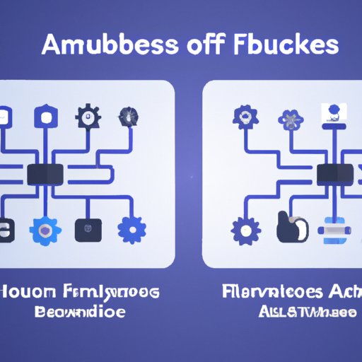 Comparing Different Types of Facebook Automation