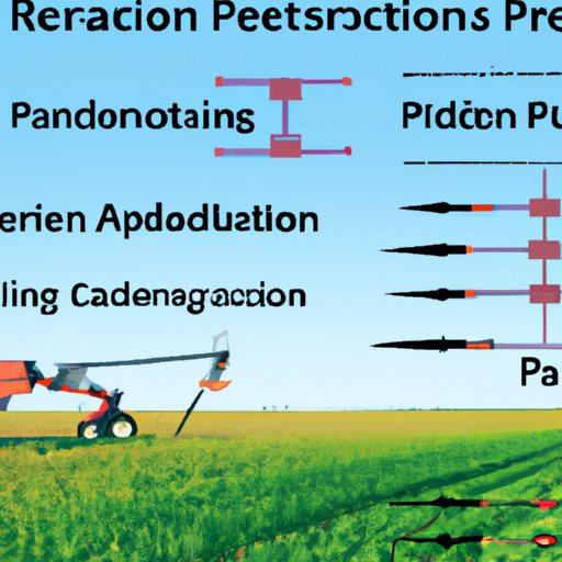 An Overview of Precision Agriculture: What It Is and How It Helps Improve Crop Yields