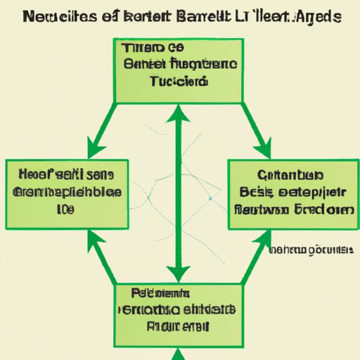 How Financial Institutions Affect Interest Rates