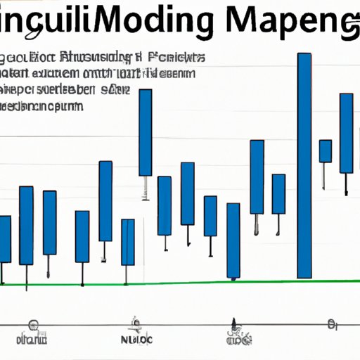 Impact of Financial Modeling on Financial Forecasting