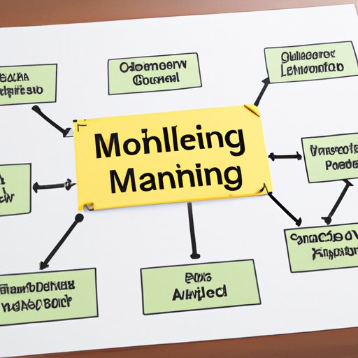 Role of Financial Modeling in Business Planning