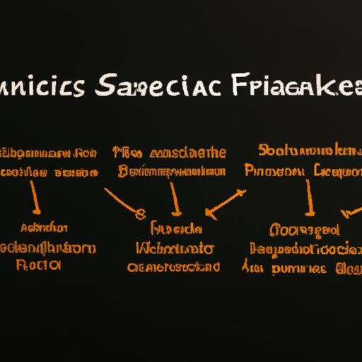 Challenges Facing the Financial Services Industry