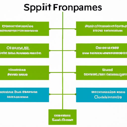 Comparing Different Types of Financial Sponsors Groups