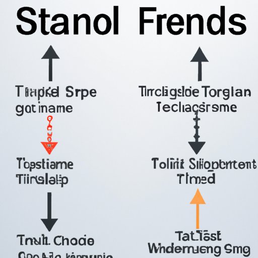 Types of Financial Trading Strategies